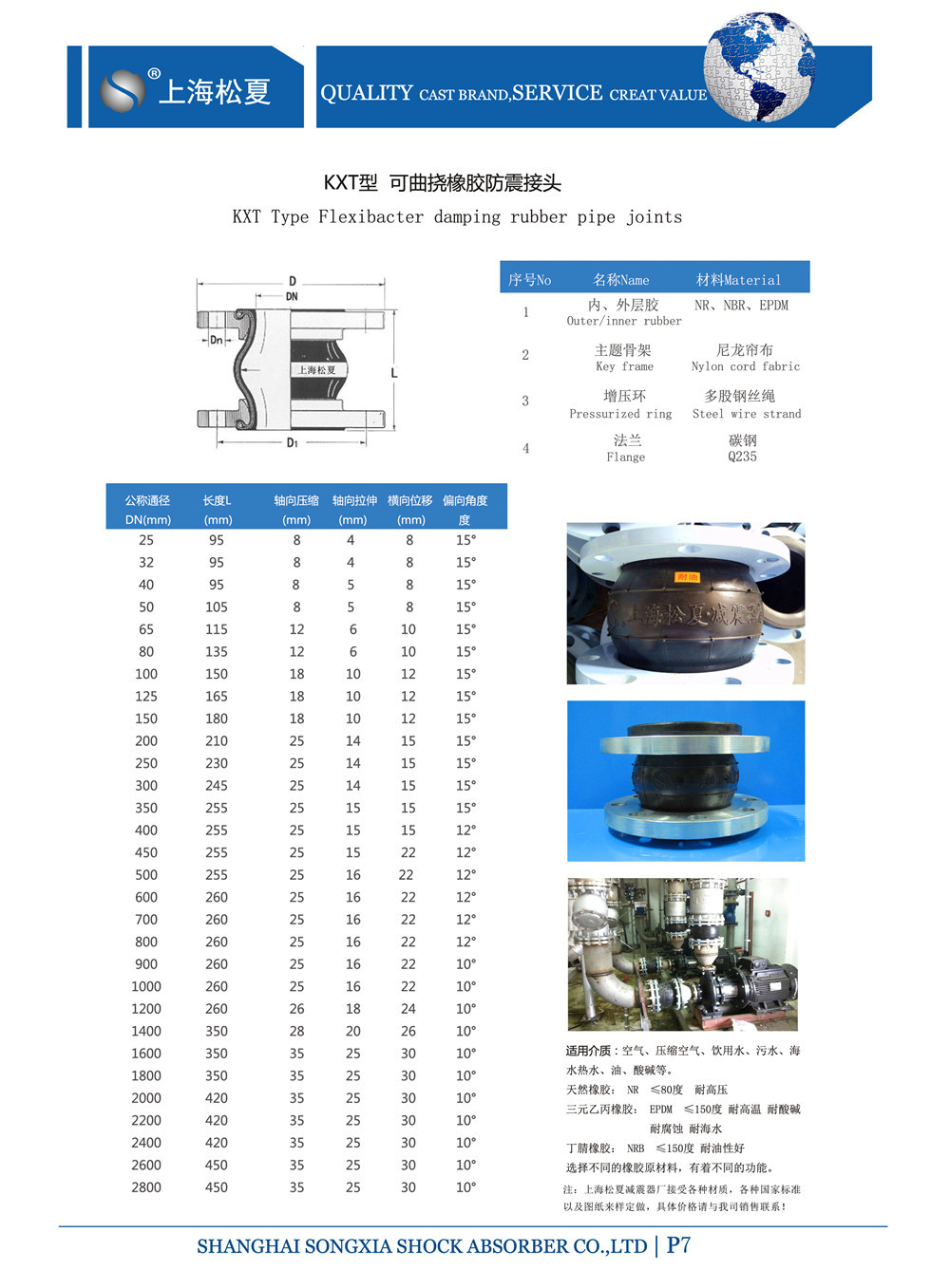 單球體橡膠接頭產品參數(shù)表 單球體橡膠接頭產品參數(shù)表